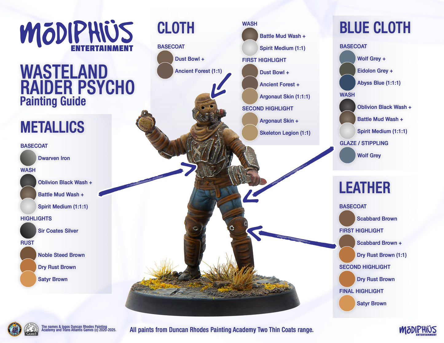Fallout: Miniatures - Wasteland Raiders Core Box (Plastic) Fallout: Miniatures Modiphius Entertainment