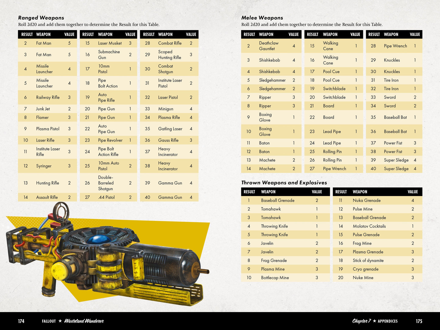 Fallout: Wasteland Wanderer: A Solo Roleplaying Game Fallout RPG Modiphius Entertainment