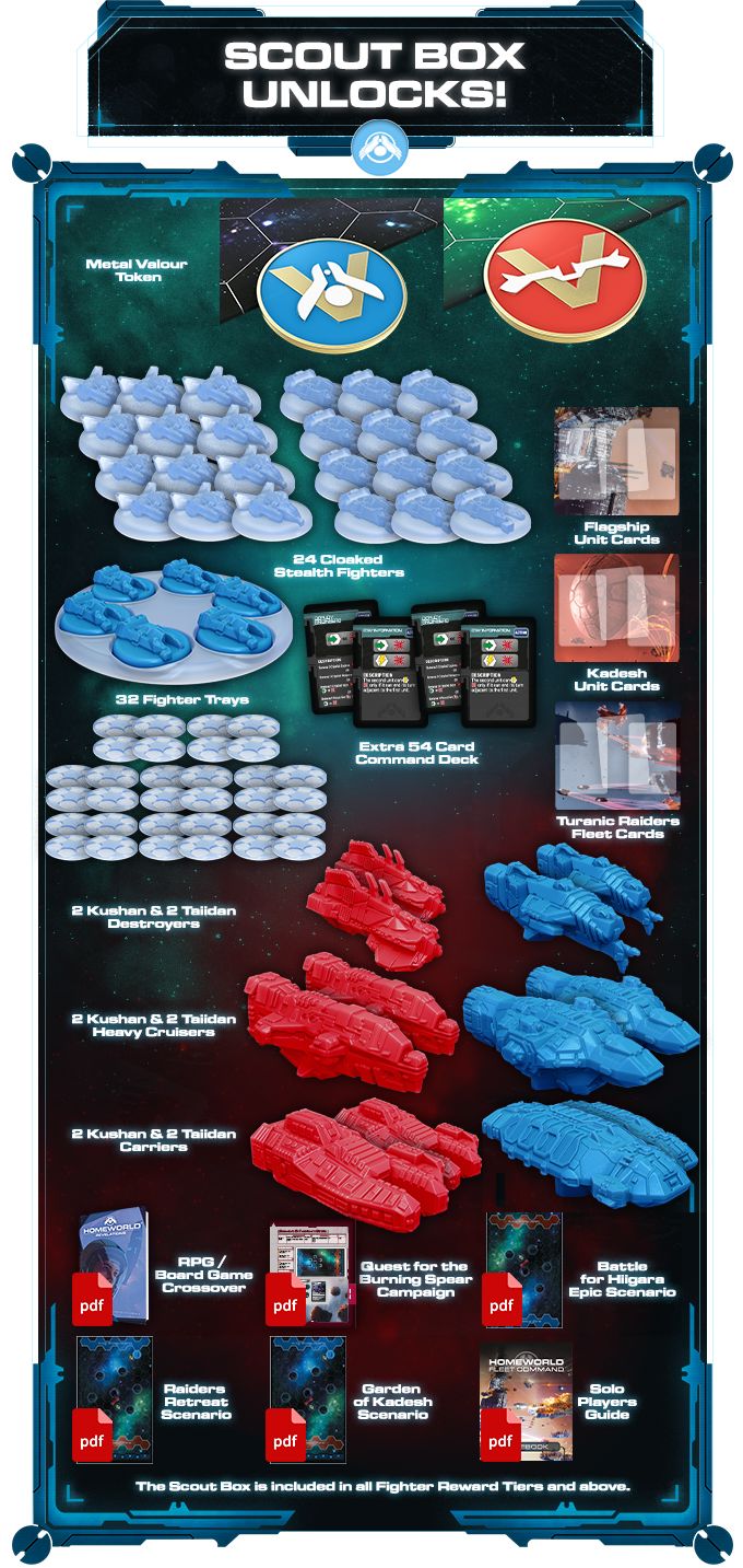 Homeworld Fleet Command: Scaffold Box Homeworld Fleet Command Modiphius Entertainment