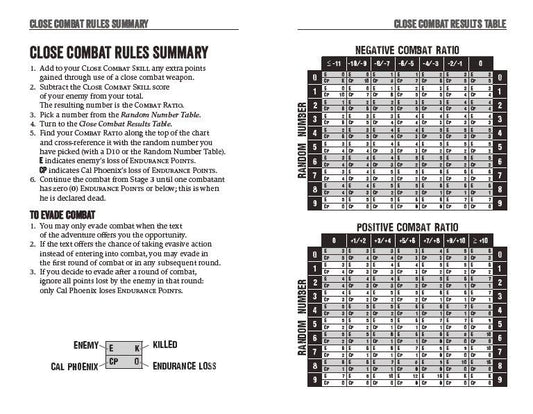 Freeway Warrior - Action Charts & Combat Results tables - Modiphius Entertainment