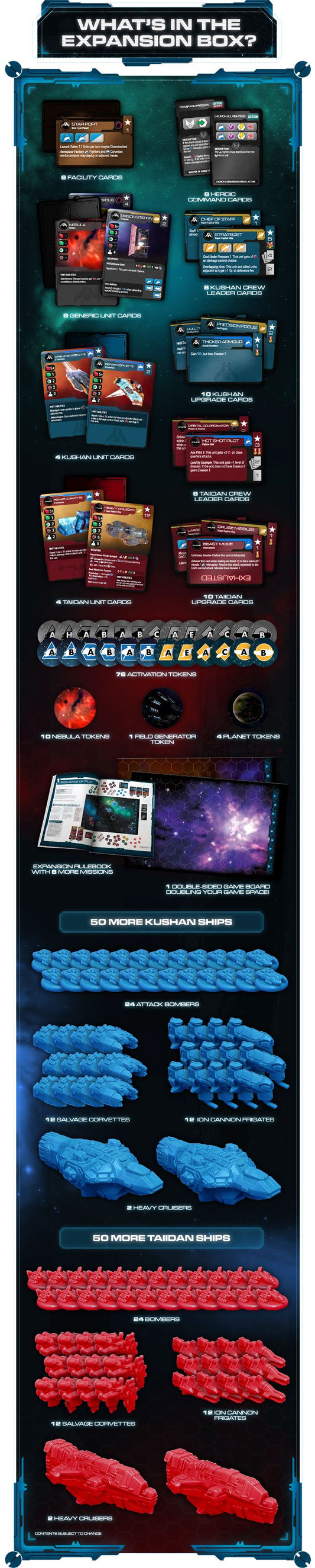 Homeworld Fleet Command: Campaign Expansion Homeworld Fleet Command Modiphius Entertainment