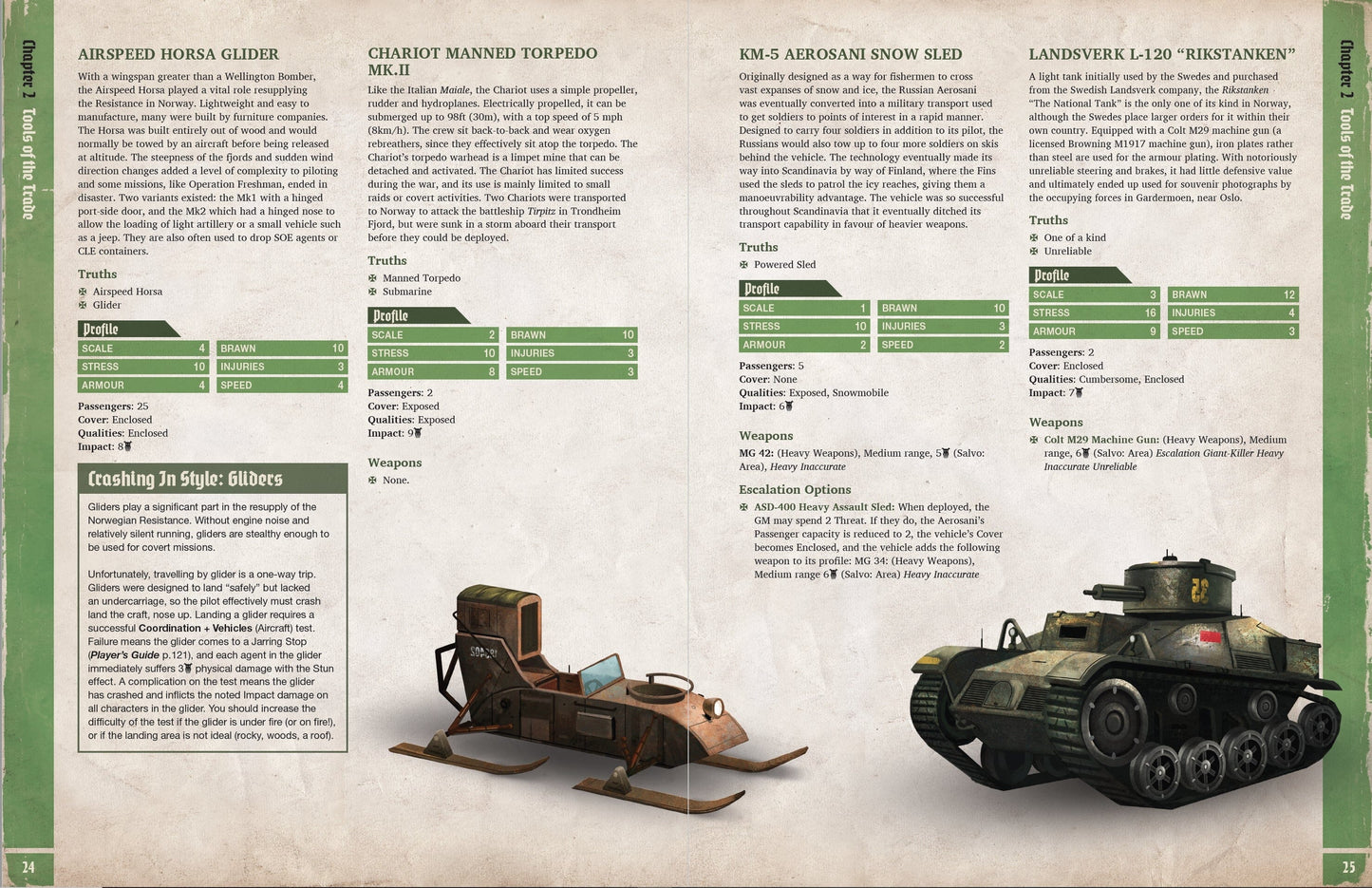 Achtung! Cthulhu - The Norway Projekt (Supplement) Achtung! Cthulhu 2d20 Modiphius Entertainment 