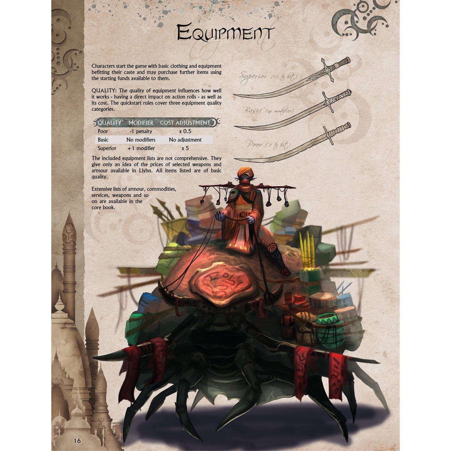 BLACK VOID: FREE Quickstart - PDF