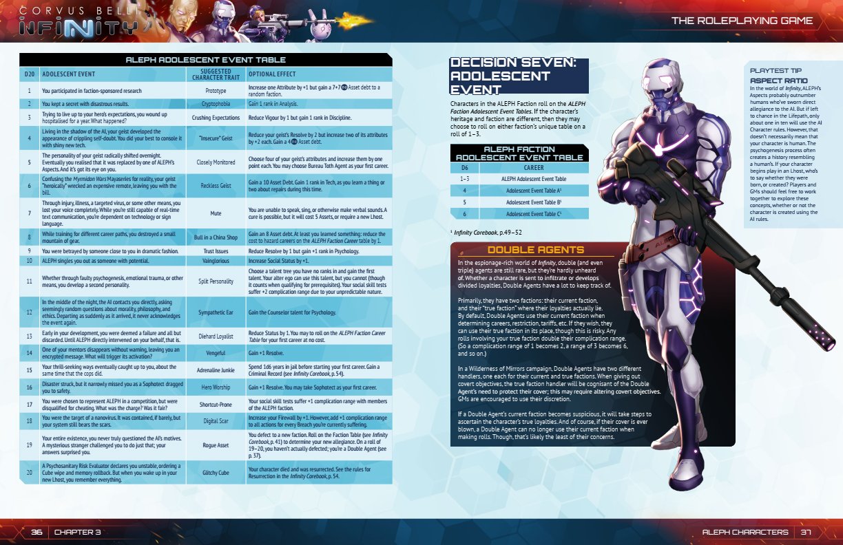 Infinity: Aleph Supplement - PDF – Modiphius Entertainment