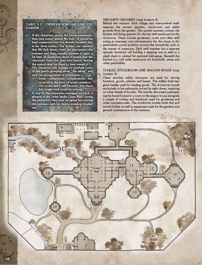 Black Void: Those Who Would Be Gods - PDF - Modiphius Entertainment