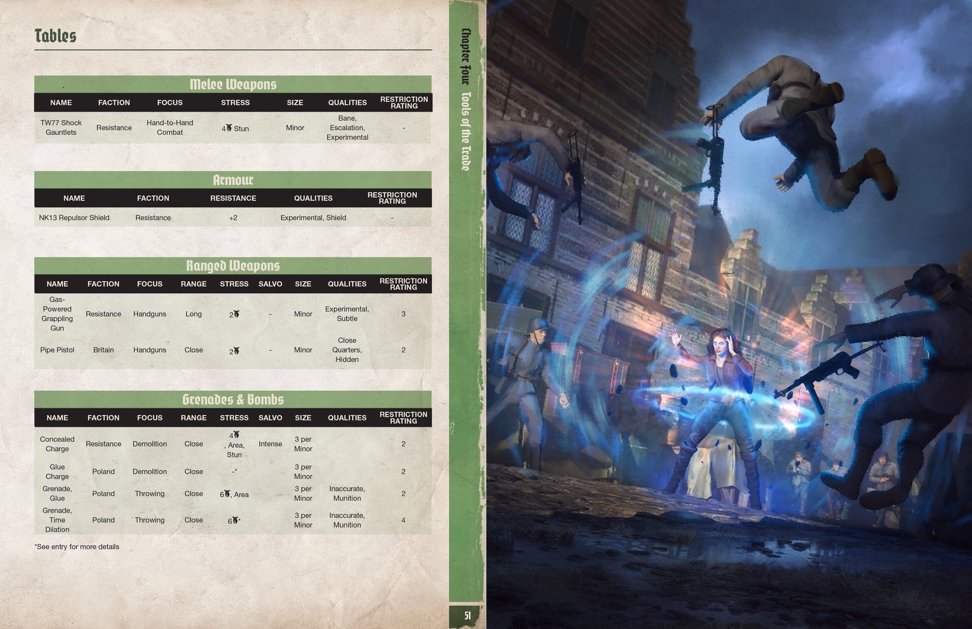 Achtung! Cthulhu 2d20: Vive La Resistance (PDF) Achtung! Cthulhu 2d20 Modiphius Entertainment 