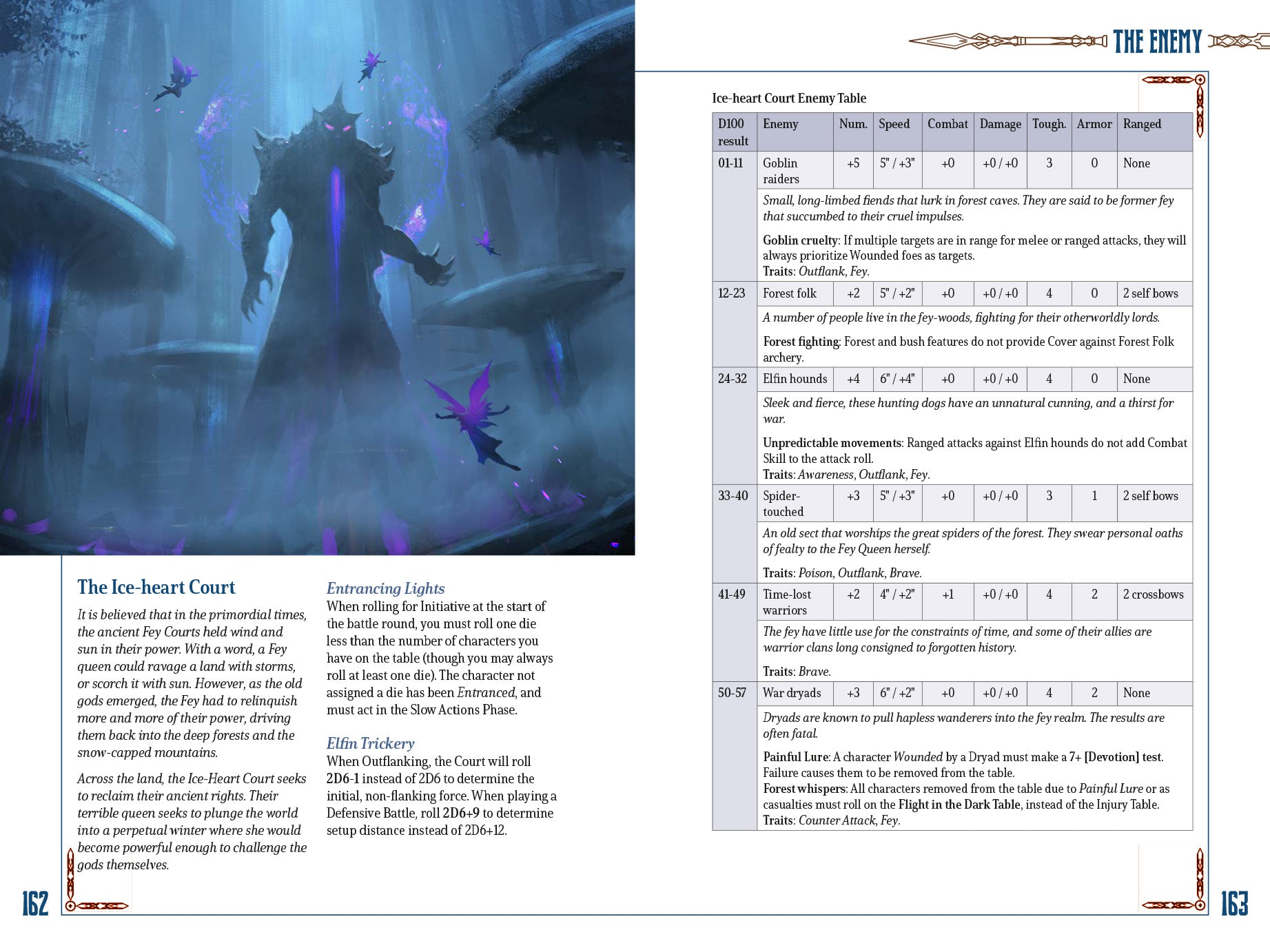 Five Leagues from the Borderlands (PDF) Five Leagues from the Borderlands Modiphius Entertainment 