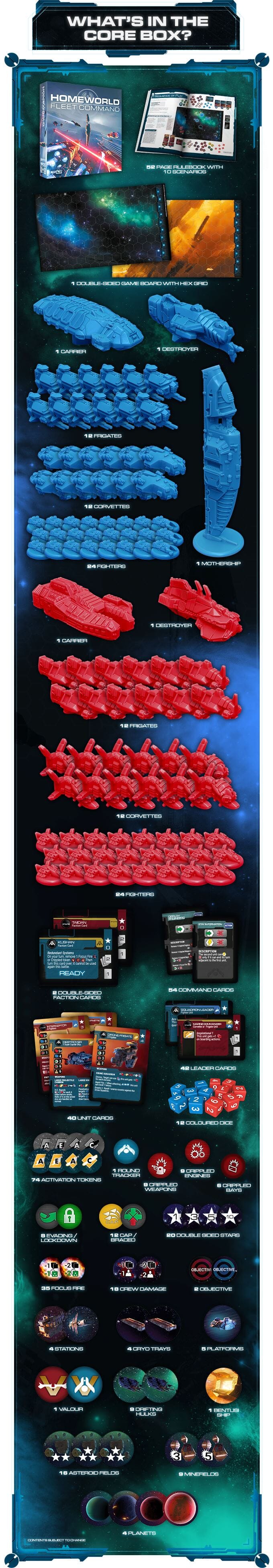 Homeworld Fleet Command: Board Game Homeworld Fleet Command Modiphius Entertainment 