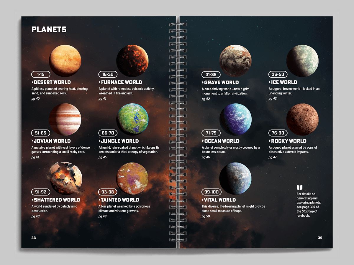 Ironsworn Reference Guide