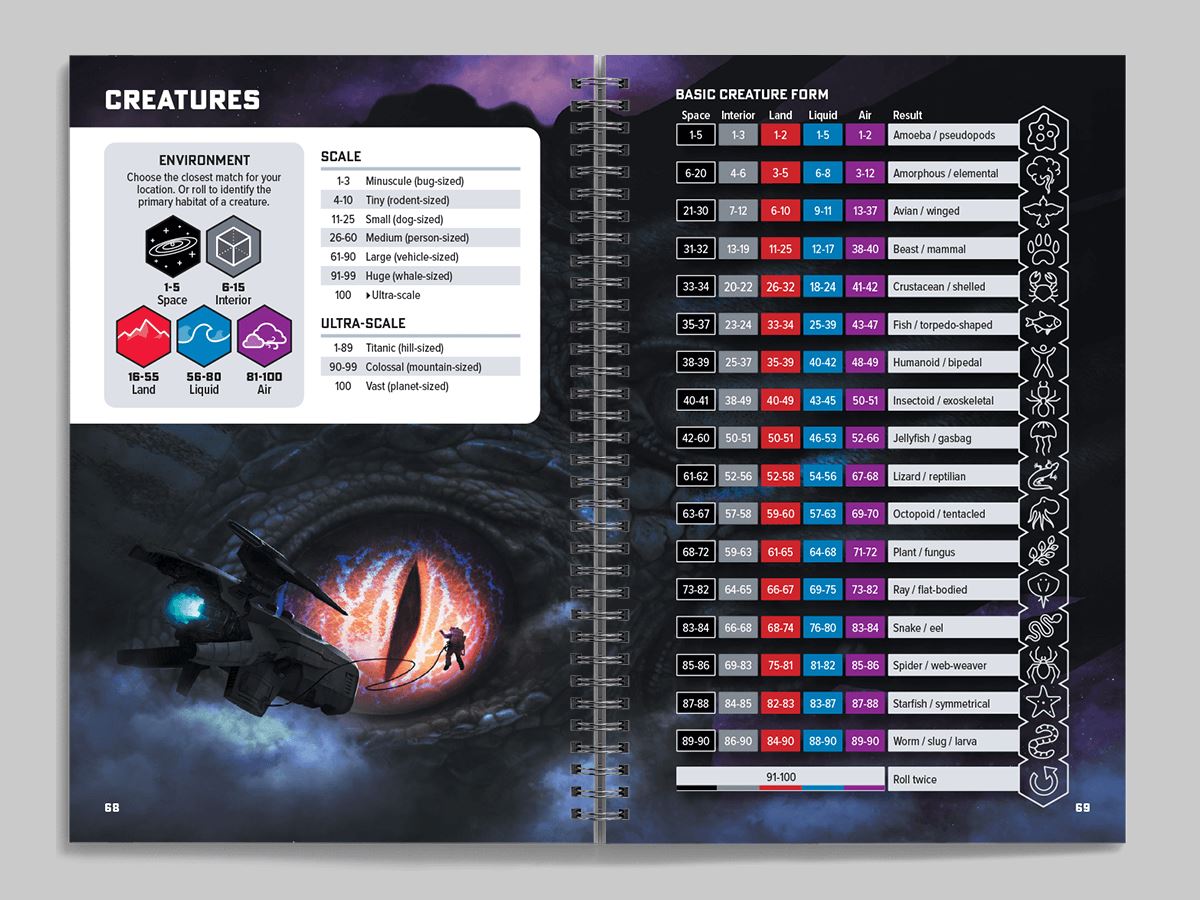 Ironsworn: Starforged - Reference Guide Ironsworn: Starforged Tomkin Press 